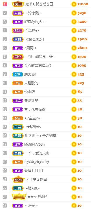 冰凌吖~的图片