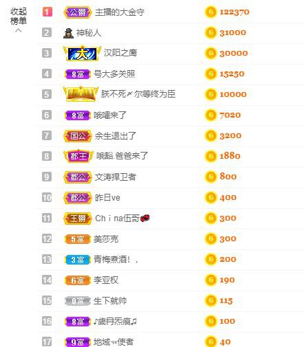 婷儿～有事不定时播的图片