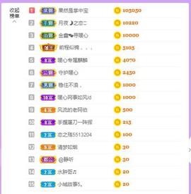 暖心晚上播主播照片
