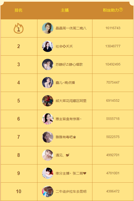 社会💞夭夭（退）的图片