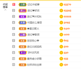 追❤忆主播照片