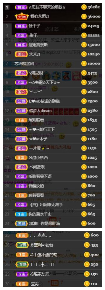 芯瑶❤️爱唱歌～的图片