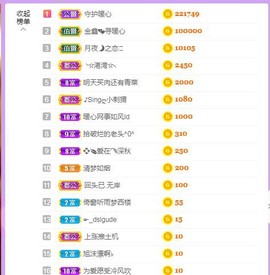 暖心晚上播主播照片
