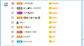 寵儿感恩有你主播照片