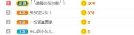 新人彤彤求关注主播照片