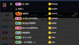 宝儿♚家里有事休息主播照片