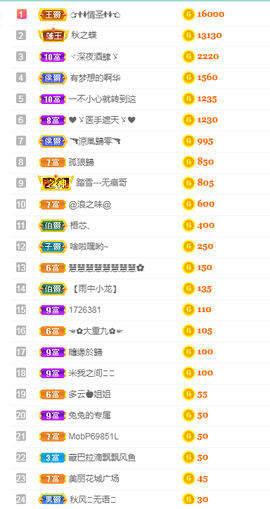 周七周七周七主播照片
