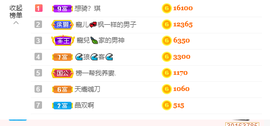 寵儿感恩有你主播照片