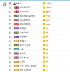 仟亿加油主播照片