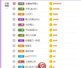 暖心晚上播主播照片