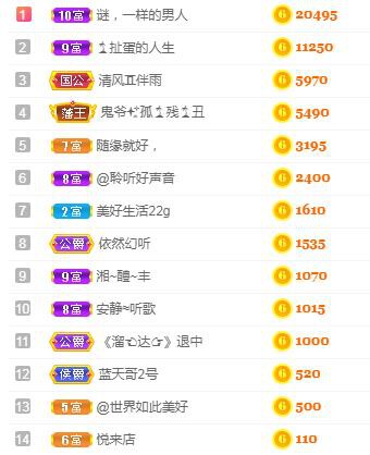 冰凌吖~的图片