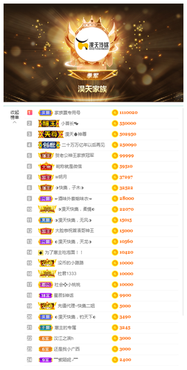 惠主复活第四名感谢~的图片