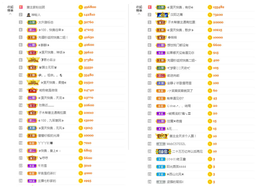 ◐惠主，2388◑的图片