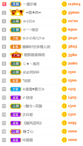 ╰❥℡冰雪每天40首主播照片
