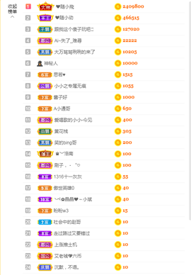 小小凡🎤（8点播）主播照片