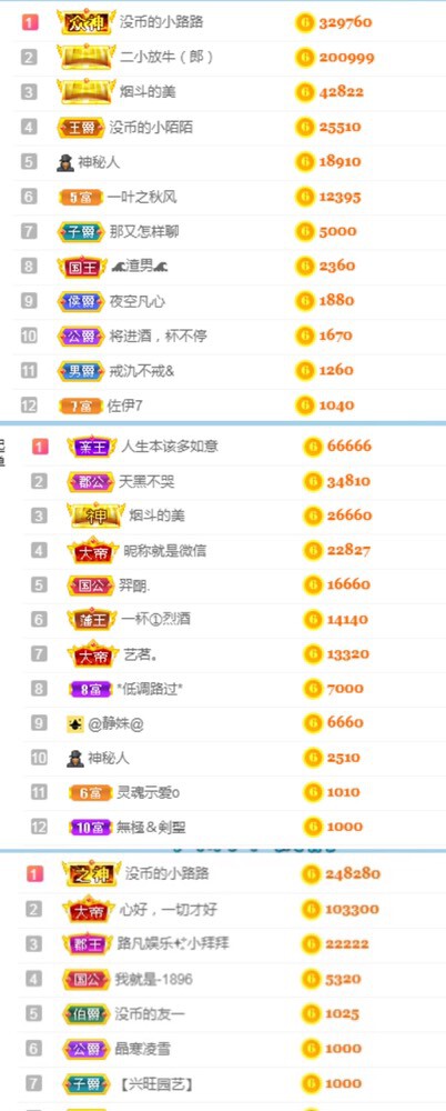 陈慧慧🥕早10晚8的图片