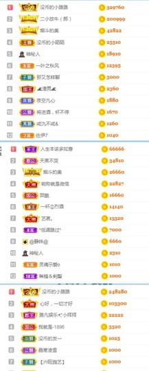 陈慧慧🥕早10晚8主播照片