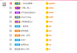 可可可可休息主播照片