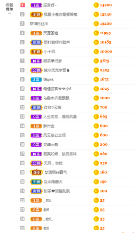 ♥晚安♥主播照片