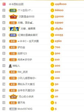 动感光波diudiu主播照片