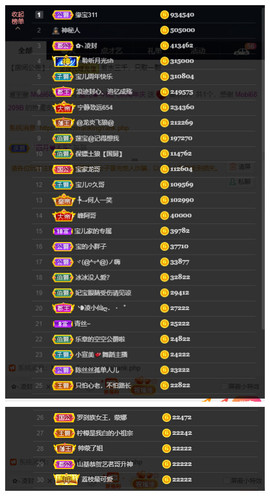 宝儿♚家里有事休息主播照片