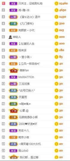 冰贺粉丝哥中华哥晋升的图片
