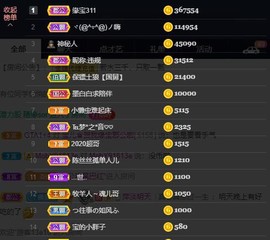 宝儿♚家里有事休息主播照片