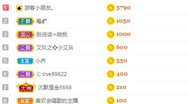动感光波diudiu主播照片