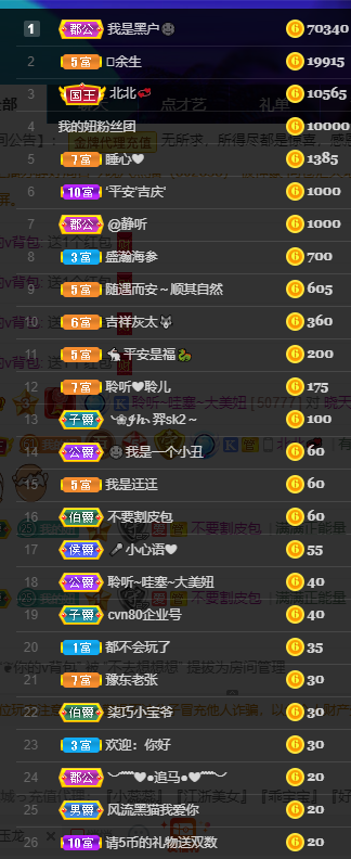 聆听~福妞儿的图片