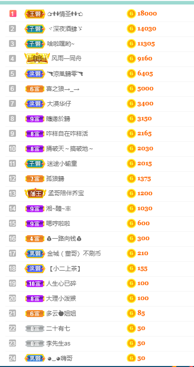 周七周七周七的图片
