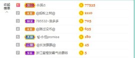 招娣小宝贝主播照片