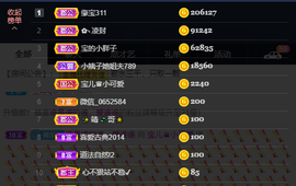 宝儿♚家里有事休息主播照片