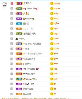 笑笑暂退主播照片