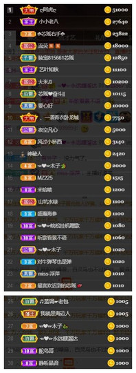 芯瑶❤️今休周二见～主播照片
