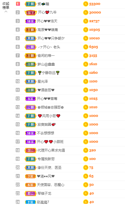 开心❤️❤️果的图片