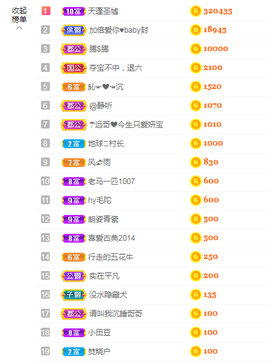 ♥晚安♥主播照片