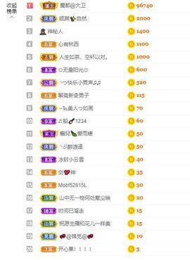 笑笑暂退主播照片