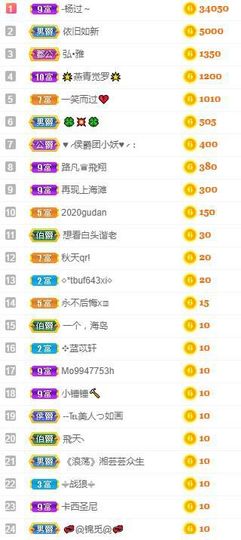 沁馨ღ求百元榜主播照片