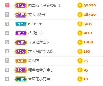 冰凌吖~的图片