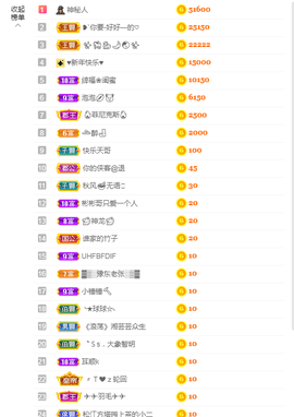 依芝の求百元榜的图片