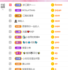 ～追寻主播照片