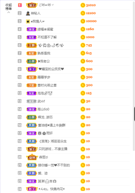 依芝の求百元榜的图片