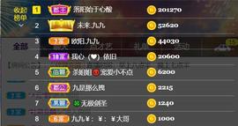 九公主99主播照片