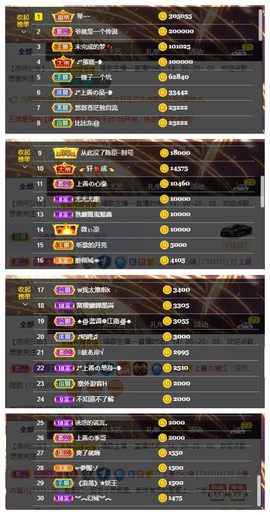 婼儿♪♬每晚7点见主播照片