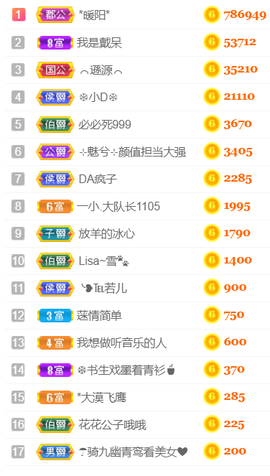 ╰❥℡冰雪每天40首主播照片