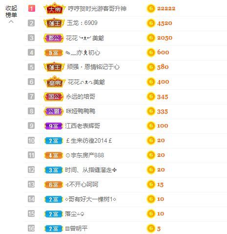 仟亿加油的图片