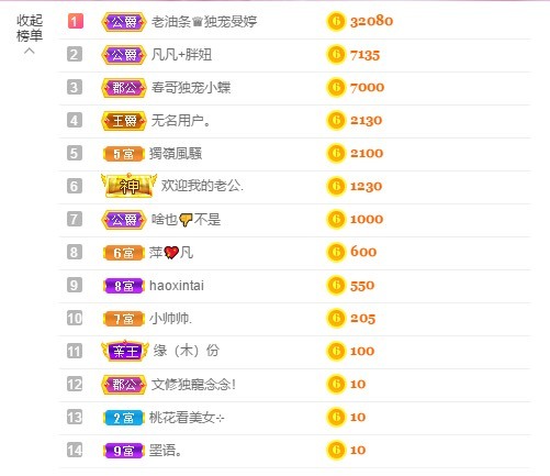 小蝶好运来👑～的图片