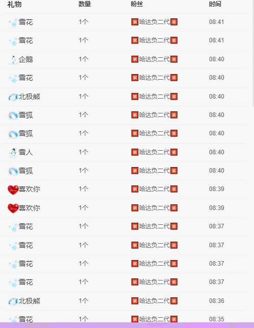 丑小鸭💞愿有一束光的图片