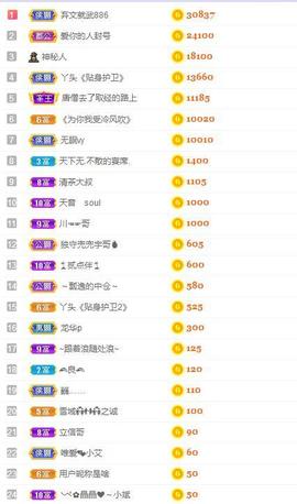 唯爱🌺小艾主播照片