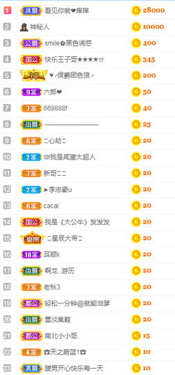 甜甜回来了主播照片